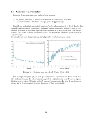 3.1 Courbes "intéressantes"
Du point de vue des notations, conformément au code :
— nb_Train_Test sera le nombre d’alternances de correction / validation
— its sera le nombre d’itérations à chaque phase d’apprentissage
Par ailleurs, après plusieurs essais, il semble qu’indépendamment de its et de nb_Train_Test,
les meilleurs résultats sont obtenus avec un taux d’apprentissage entre 0,3 et 0,4. Avec un taux
inférieur, le réseau de neurones apprend trop lentement et en apprenant plus, cela conduit
parfois à des "sauts" d’erreur non désirés donc à des retours en arrière du point de vue de
l’apprentissage.
On retiendra un taux d’apprentissage de 0,3 pour les résultats qui vont suivre.
Figure 8 – Résultats pour its = 1, nb_Train_Test = 180
Sur le couple de ﬁgures (8), on voit que l’erreur chute rapidement au début avant d’os-
ciller à chaque échange des lots d’apprentissage et de vériﬁcation. Le taux de succès dépasse
déﬁnitivement celui de l’aléatoire après 85 phases d’apprentissage. Le taux de succès moyen
pris sur les 40 derniers échantillons est d’environ 28% ce qui est faible.
14
 