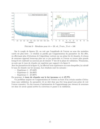 Figure 9 – Résultats pour its = 20, nb_Train_Test = 100
Sur le couple de ﬁgures (9), on voit que l’amplitude de l’erreur au sens des moindres
carrés est plus forte : ce résultat se justiﬁe par l’augmentation du paramètre its. En eﬀet,
en eﬀectuant plus d’itérations de l’algorithme nntrain sur un même lot de données, le réseau
de neurones apprend beaucoup plus sur ce jeu particulier et l’erreur se trouve plus grande
lorsqu’il est confronté au nouveau jeu de donnée V lors de la phase de validation. Néanmoins,
on note que le taux de réussite est supérieur par rapport à la ﬁgure 8.
Avec les paramètres de la ﬁgure 9, j’ai eﬀectué trois expériences au cours desquelles j’ai calculé
le taux de réussite sur lot inconnu. Les résultats sont les suivants :
— Expérience 1 : 27,123%
— Expérience 2 : 28,493%
— Expérience 1 : 27.397%
En moyenne, le taux de réussite sur le lot inconnu est de 27,7%.
Un problème majeur est l’augmentation de l’erreur au bout d’un certain nombre d’itéra-
tions sans validation. Le paramètre its ne doit donc pas être trop grand sous peine de voir
l’erreur remonter. Un des travaux d’optimisation de l’apprentissage par réseaux de neurones
est donc de savoir quand arrêter la correction et passer à la validation.
15
 