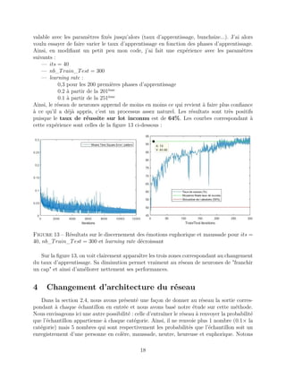 valable avec les paramètres ﬁxés jusqu’alors (taux d’apprentissage, bunchsize...). J’ai alors
voulu essayer de faire varier le taux d’apprentissage en fonction des phases d’apprentissage.
Ainsi, en modiﬁant un petit peu mon code, j’ai fait une expérience avec les paramètres
suivants :
— its = 40
— nb_Train_Test = 300
— learning rate :
0,3 pour les 200 premières phases d’apprentissage
0.2 à partir de la 201ème
0.1 à partir de la 251ème
Ainsi, le réseau de neurones apprend de moins en moins ce qui revient à faire plus conﬁance
à ce qu’il a déjà appris, c’est un processus assez naturel. Les résultats sont très positifs
puisque le taux de réussite sur lot inconnu est de 64%. Les courbes correspondant à
cette expérience sont celles de la ﬁgure 13 ci-dessous :
Figure 13 – Résultats sur le discernement des émotions euphorique et maussade pour its =
40, nb_Train_Test = 300 et learning rate décroissant
Sur la ﬁgure 13, on voit clairement apparaître les trois zones correspondant au changement
du taux d’apprentissage. Sa diminution permet vraiment au réseau de neurones de "franchir
un cap" et ainsi d’améliorer nettement ses performances.
4 Changement d’architecture du réseau
Dans la section 2.4, nous avons présenté une façon de donner au réseau la sortie corres-
pondant à chaque échantillon en entrée et nous avons basé notre étude sur cette méthode.
Nous envisageons ici une autre possibilité : celle d’entraîner le réseau à renvoyer la probabilité
que l’échantillon appartienne à chaque catégorie. Ainsi, il ne renvoie plus 1 nombre (0.1× la
catégorie) mais 5 nombres qui sont respectivement les probabilités que l’échantillon soit un
enregistrement d’une personne en colère, maussade, neutre, heureuse et euphorique. Notons
18
 