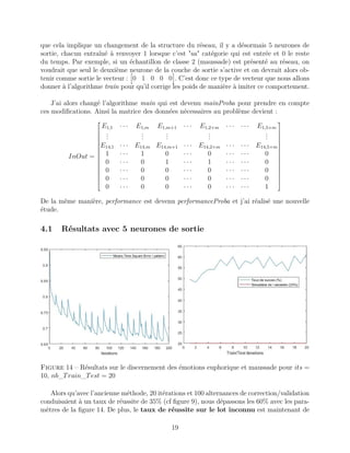que cela implique un changement de la structure du réseau, il y a désormais 5 neurones de
sortie, chacun entraîné à renvoyer 1 lorsque c’est "sa" catégorie qui est entrée et 0 le reste
du temps. Par exemple, si un échantillon de classe 2 (maussade) est présenté au réseau, on
voudrait que seul le deuxième neurone de la couche de sortie s’active et on devrait alors ob-
tenir comme sortie le vecteur : 0 1 0 0 0 . C’est donc ce type de vecteur que nous allons
donner à l’algorithme train pour qu’il corrige les poids de manière à imiter ce comportement.
J’ai alors changé l’algorithme main qui est devenu mainProba pour prendre en compte
ces modiﬁcations. Ainsi la matrice des données nécessaires au problème devient :
InOut =
















E1,1 · · · E1,m E1,m+1 · · · E1,2×m · · · · · · E1,5×m
...
...
...
...
...
E14,1 · · · E14,m E14,m+1 · · · E14,2×m · · · · · · E14,5×m
1 · · · 1 0 · · · 0 · · · · · · 0
0 · · · 0 1 · · · 1 · · · · · · 0
0 · · · 0 0 · · · 0 · · · · · · 0
0 · · · 0 0 · · · 0 · · · · · · 0
0 · · · 0 0 · · · 0 · · · · · · 1
















De la même manière, performance est devenu performanceProba et j’ai réalisé une nouvelle
étude.
4.1 Résultats avec 5 neurones de sortie
Figure 14 – Résultats sur le discernement des émotions euphorique et maussade pour its =
10, nb_Train_Test = 20
Alors qu’avec l’ancienne méthode, 20 itérations et 100 alternances de correction/validation
conduisaient à un taux de réussite de 35% (cf ﬁgure 9), nous dépassons les 60% avec les para-
mètres de la ﬁgure 14. De plus, le taux de réussite sur le lot inconnu est maintenant de
19
 