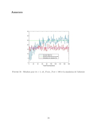 Annexes
Figure 16 – Résultat pour its = 1, nb_Train_Test = 180 et la simulation de l’aléatoire
24
 