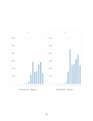 Figure 19 – Classe 3 Figure 20 – Classe 4
26
 