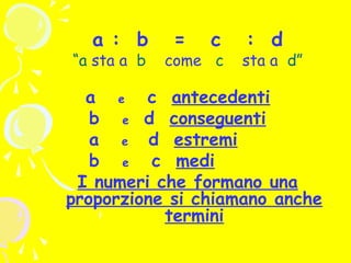 a : b

“a sta a b

=

c

come c

: d

sta a d”

a e c antecedenti
b e d conseguenti
a e d estremi
b e c medi
I numeri che formano una
proporzione si chiamano anche
termini

 