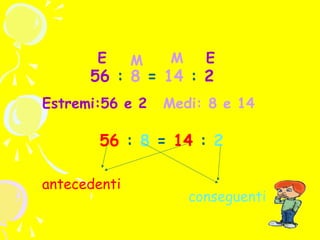 E

M

M

E

56 : 8 = 14 : 2
Estremi:56 e 2

Medi: 8 e 14

56 : 8 = 14 : 2
antecedenti

conseguenti

 