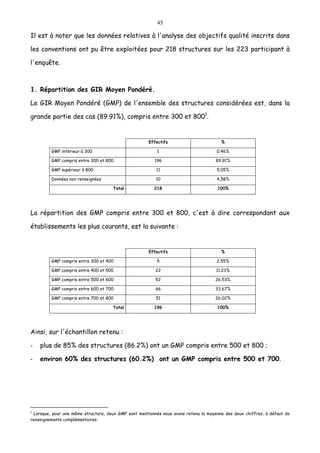 45
Il est à noter que les données relatives à l'analyse des objectifs qualité inscrits dans
les conventions ont pu être exploitées pour 218 structures sur les 223 participant à
l'enquête.
1. Répartition des GIR Moyen Pondéré.
Le GIR Moyen Pondéré (GMP) de l'ensemble des structures considérées est, dans la
grande partie des cas (89.91%), compris entre 300 et 8001
.
Effectifs %
GMP inférieur à 300 1 0.46%
GMP compris entre 300 et 800 196 89.91%
GMP supérieur à 800 11 5.05%
Données non renseignées 10 4.58%
Total 218 100%
La répartition des GMP compris entre 300 et 800, c'est à dire correspondant aux
établissements les plus courants, est la suivante :
Effectifs %
GMP compris entre 300 et 400 5 2.55%
GMP compris entre 400 et 500 22 11.23%
GMP compris entre 500 et 600 52 26.53%
GMP compris entre 600 et 700 66 33.67%
GMP compris entre 700 et 800 51 26.02%
Total 196 100%
Ainsi, sur l'échantillon retenu :
- plus de 85% des structures (86.2%) ont un GMP compris entre 500 et 800 ;
- environ 60% des structures (60.2%) ont un GMP compris entre 500 et 700.
1
Lorsque, pour une même structure, deux GMP sont mentionnés nous avons retenu la moyenne des deux chiffres, à défaut de
renseignements complémentaires.
 