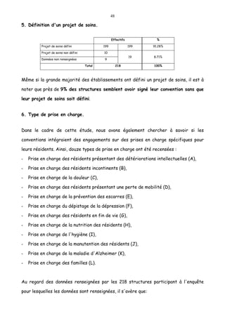 48
5. Définition d'un projet de soins.
Effectifs %
Projet de soins défini 199 199 91.28%
Projet de soins non défini 10
Données non renseignées 9
19 8.71%
Total 218 100%
Même si la grande majorité des établissements ont défini un projet de soins, il est à
noter que près de 9% des structures semblent avoir signé leur convention sans que
leur projet de soins soit défini.
6. Type de prise en charge.
Dans le cadre de cette étude, nous avons également chercher à savoir si les
conventions intégraient des engagements sur des prises en charge spécifiques pour
leurs résidents. Ainsi, douze types de prise en charge ont été recensées :
- Prise en charge des résidents présentant des détériorations intellectuelles (A),
- Prise en charge des résidents incontinents (B),
- Prise en charge de la douleur (C),
- Prise en charge des résidents présentant une perte de mobilité (D),
- Prise en charge de la prévention des escarres (E),
- Prise en charge du dépistage de la dépression (F),
- Prise en charge des résidents en fin de vie (G),
- Prise en charge de la nutrition des résidents (H),
- Prise en charge de l'hygiène (I),
- Prise en charge de la manutention des résidents (J),
- Prise en charge de la maladie d'Alzheimer (K),
- Prise en charge des familles (L).
Au regard des données renseignées par les 218 structures participant à l'enquête
pour lesquelles les données sont renseignées, il s'avère que:
 