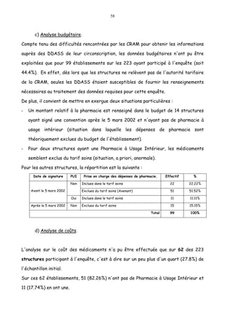 58
c) Analyse budgétaire.
Compte tenu des difficultés rencontrées par les CRAM pour obtenir les informations
auprès des DDASS de leur circonscription, les données budgétaires n'ont pu être
exploitées que pour 99 établissements sur les 223 ayant participé à l'enquête (soit
44.4%). En effet, dès lors que les structures ne relèvent pas de l'autorité tarifaire
de la CRAM, seules les DDASS étaient susceptibles de fournir les renseignements
nécessaires au traitement des données requises pour cette enquête.
De plus, il convient de mettre en exergue deux situations particulières :
- Un montant relatif à la pharmacie est renseigné dans le budget de 14 structures
ayant signé une convention après le 5 mars 2002 et n'ayant pas de pharmacie à
usage intérieur (situation dans laquelle les dépenses de pharmacie sont
théoriquement exclues du budget de l'établissement).
- Pour deux structures ayant une Pharmacie à Usage Intérieur, les médicaments
semblent exclus du tarif soins (situation, a priori, anormale).
Pour les autres structures, la répartition est la suivante :
Date de signature PUI Prise en charge des dépenses de pharmacie. Effectif %
Inclues dans le tarif soins 22 22.22%Non
Exclues du tarif soins (Avenant) 51 51.52%Avant le 5 mars 2002
Oui Inclues dans le tarif soins 11 11.11%
Après le 5 mars 2002 Non Exclues du tarif soins 15 15.15%
Total 99 100%
d) Analyse de coûts.
L'analyse sur le coût des médicaments n'a pu être effectuée que sur 62 des 223
structures participant à l'enquête, c'est à dire sur un peu plus d'un quart (27.8%) de
l'échantillon initial.
Sur ces 62 établissements, 51 (82.26%) n'ont pas de Pharmacie à Usage Intérieur et
11 (17.74%) en ont une.
 
