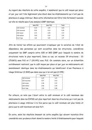 59
Au regard des résultats de cette enquête, il semblerait que le coût moyen par place
et par jour soit très légèrement plus élevé dans les établissements qui n'ont pas de
pharmacie à usage intérieur. Mais cette information doit être très fortement nuancée
car elle ne résulte pas d'une analyse à GMP identique.
Sans PUI Avec PUI Total
Coût minimum 0,20 1,24 0,20
Coût maximum 5,94 4,23 5,94
Coût moyen 2,73 2,64 2,71
Coût médian 2,50 2,57 2,51
Ecart type 1,20 1,04 1,17
Afin de limiter les effets qui pourraient s'expliquer par la variation de l'état de
dépendance des personnes qui sont accueillies dans les structures, considérons
uniquement les GMP compris entre 600 et 800 (GMP pour lesquels le nombre de
structures reste le plus important). Dans ce cas, on recense 29 structures : 22
(75.86%) sans PUI et 7 (24.14%) avec PUI. On constate alors, sur un échantillon
extrêmement restreint, que le coût moyen par place et par jour en médicaments est
sensiblement identique dans les établissements qui bénéficient d'une Pharmacie à
Usage Intérieur (2.38 €) que dans ceux qui n'en ont pas (2.37€) :
Sans PUI Avec PUI
Coût minimum 0,20 1,24
Coût maximum 5,17 4,23
Coût moyen 2,38 2,37
Coût médian 2,46 2,36
Ecart type 1,34 0,98
Par ailleurs, on note que l'écart entre le coût minimum et le coût maximum des
médicaments dans les EHPAD est plus important dans les structures qui n'ont pas de
pharmacie à usage intérieur à la fois parce que le coût minimum est plus faible et
parce que le coût maximum est plus fort.
En outre, selon les résultats émanant de cette enquête (qui doivent toutefois être
considérés avec prudence étant donné le nombre limité d'établissements pour lesquels
 