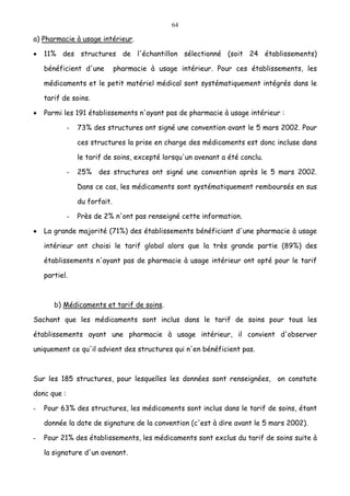 64
a) Pharmacie à usage intérieur.
• 11% des structures de l'échantillon sélectionné (soit 24 établissements)
bénéficient d'une pharmacie à usage intérieur. Pour ces établissements, les
médicaments et le petit matériel médical sont systématiquement intégrés dans le
tarif de soins.
• Parmi les 191 établissements n'ayant pas de pharmacie à usage intérieur :
- 73% des structures ont signé une convention avant le 5 mars 2002. Pour
ces structures la prise en charge des médicaments est donc incluse dans
le tarif de soins, excepté lorsqu'un avenant a été conclu.
- 25% des structures ont signé une convention après le 5 mars 2002.
Dans ce cas, les médicaments sont systématiquement remboursés en sus
du forfait.
- Près de 2% n'ont pas renseigné cette information.
• La grande majorité (71%) des établissements bénéficiant d'une pharmacie à usage
intérieur ont choisi le tarif global alors que la très grande partie (89%) des
établissements n'ayant pas de pharmacie à usage intérieur ont opté pour le tarif
partiel.
b) Médicaments et tarif de soins.
Sachant que les médicaments sont inclus dans le tarif de soins pour tous les
établissements ayant une pharmacie à usage intérieur, il convient d'observer
uniquement ce qu'il advient des structures qui n'en bénéficient pas.
Sur les 185 structures, pour lesquelles les données sont renseignées, on constate
donc que :
- Pour 63% des structures, les médicaments sont inclus dans le tarif de soins, étant
donnée la date de signature de la convention (c'est à dire avant le 5 mars 2002).
- Pour 21% des établissements, les médicaments sont exclus du tarif de soins suite à
la signature d'un avenant.
 