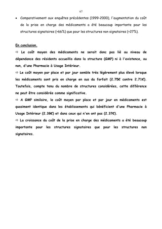 67
• Comparativement aux enquêtes précédentes (1999-2000), l'augmentation du coût
de la prise en charge des médicaments a été beaucoup importante pour les
structures signataires (+66%) que pour les structures non signataires (+27%).
En conclusion.
Le coût moyen des médicaments ne serait donc pas lié au niveau de
dépendance des résidents accueillis dans la structure (GMP) ni à l'existence, ou
non, d'une Pharmacie à Usage Intérieur.
Le coût moyen par place et par jour semble très légèrement plus élevé lorsque
les médicaments sont pris en charge en sus du forfait (2.75€ contre 2.71€).
Toutefois, compte tenu du nombre de structures considérées, cette différence
ne peut être considérée comme significative.
A GMP similaire, le coût moyen par place et par jour en médicaments est
quasiment identique dans les établissements qui bénéficient d'une Pharmacie à
Usage Intérieur (2.38€) et dans ceux qui n'en ont pas (2.37€).
La croissance du coût de la prise en charge des médicaments a été beaucoup
importante pour les structures signataires que pour les structures non
signataires.
 