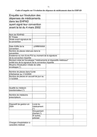 71
Cadre d’enquête sur l’évolution des dépenses de médicaments dans les EHPAD
Enquête sur l'évolution des
dépenses de médicaments
dans les EHPAD
ayant signé leur convention
avant la loi du 4 mars 2002
Nom de l'EHPAD
N° Finess
Strate avant signature de
la convention
Date d'effet de la
convention
JJ/MM/AAAA
Nombre de places retenues dans la
convention
Existence ou non d'une PUI au moment de la signature
de la convention tripartite
Montant initial de l'enveloppe "médicaments et dispositifs médicaux"
arrêté lors de la signature de la convention tripartite
Moyens d'évaluation initiale de cette
enveloppe (*)
Nombre de places dans l'unité
d'Alzheimer au 1/12/2004
Nombre de places en accueil de jour au
1/12/2004
Qualité du médecin
coordonnateur (*)
Nombre de médecins
prescripteurs
Dispositif de gestion en
2004
Livret du
médicament
(*)
Groupement
d'achat (*)
Si autres,
préciser
Charges d'exploitation à
caractère médical
 