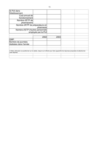 73
Si PUI dans
l'établissement
Coût annuel de
fonctionnement
Nombre d'ETP de
pharmaciens
Nombre d'ETP de préparateurs en
pharmacie
Nombre d'ETP d'autres personnels
employés par la PUI
2002 2003
GMP
Nombre de journées
réalisées dans l'année
(*) Menu déroulant, se positionner sur la cellule, cliquer sur la flèche pour faire apparaître les réponses proposées et sélectionner
votre réponse
 