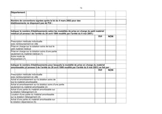 74
Département
:
Nombre de conventions signées après la loi du 4 mars 2002 pour des
établissements ne disposant pas de PUI :
Indiquer le nombre d'établissements selon les modalités de prise en charge du petit matériel
médical (cf.annexe I de l'arrêté du 26 avril 1999 modifié par l'arrêté du 6 mai 2001) :
OUI NON
Prescription médicale individuelle
avec remboursement en ville
Prise en charge sur la dotation soins de tout le
petit matériel médical
Prise en charge sur la dotation soins d'une partie
seulement du matériel médical (1)
Autre mode de
financement (7)
Indiquer le nombre d'établissements pour lesquels la modalité de prise en charge du matériel
amortissable (cf.annexe II de l'arrêté du 26 avril 1999 modifié par l'arrêté du 6 mai 2001) se fait par :
OUI NON
Prescription médicale individuelle
avec remboursement en ville
Achat et amortissement sur la dotation soins de
tout le matériel amortissable
Achat et amortissement sur la dotation soins d'une partie
seulement du matériel amortissable (2)
Achat d'une partie du matériel amortissable sur
la dotation hébergement (3)
Location d'une partie du matériel amortissable
sur la dotation hébergement (4)
Achat d'une partie du matériel amortissable sur
la dotation dépendance (5)
 