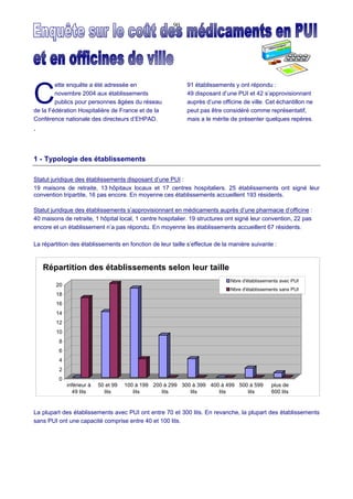 90
ette enquête a été adressée en
novembre 2004 aux établissements
publics pour personnes âgées du réseau
de la Fédération Hospitalière de France et de la
Conférence nationale des directeurs d’EHPAD.
91 établissements y ont répondu :
49 disposant d’une PUI et 42 s’approvisionnant
auprès d’une officine de ville. Cet échantillon ne
peut pas être considéré comme représentatif,
mais a le mérite de présenter quelques repères.
.
1 - Typologie des établissements
Statut juridique des établissements disposant d’une PUI :
19 maisons de retraite, 13 hôpitaux locaux et 17 centres hospitaliers. 25 établissements ont signé leur
convention tripartite, 16 pas encore. En moyenne ces établissements accueillent 193 résidents.
Statut juridique des établissements s’approvisionnant en médicaments auprès d’une pharmacie d’officine :
40 maisons de retraite, 1 hôpital local, 1 centre hospitalier. 19 structures ont signé leur convention, 22 pas
encore et un établissement n’a pas répondu. En moyenne les établissements accueillent 67 résidents.
La répartition des établissements en fonction de leur taille s’effectue de la manière suivante :
La plupart des établissements avec PUI ont entre 70 et 300 lits. En revanche, la plupart des établissements
sans PUI ont une capacité comprise entre 40 et 100 lits.
C
0
2
4
6
8
10
12
14
16
18
20
inférieur à
49 lits
50 et 99
lits
100 à 199
lits
200 à 299
lits
300 à 399
lits
400 à 499
lits
500 à 599
lits
plus de
600 lits
Répartition des établissements selon leur taille
Nbre d'établissements avec PUI
Nbre d'établissements sans PUI
 