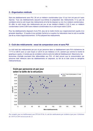 91
2 - Organisation médicale
Dans les établissements sans PUI, 26 ont un médecin coordonnateur pour 12 qui n’en ont pas et 4 sans
réponse. Tous ces établissements assurent eux-mêmes la préparation des médicaments. Il n’y pas de
corrélation entre le coût moyen des médicaments et le fait de disposer ou non d’un médecin coordonnateur.
En effet, le coût moyen des médicaments par jour et par résident s’établit à 3,22 € avec un médecin
coordonnateur contre 3,06 € sans médecin coordonnateur et un coût moyen total à 3,20 €.
Pour les établissements disposant d’une PUI, plus de la moitié d’entre eux s’approvisionnent auprès d’un
grossiste répartiteur, 12 auprès d’une centrale d’achat et un auprès d’un laboratoire mais le coût ne semble
pas lié au mode d’approvisionnement. 15 PUI préparent les médicaments.
3 - Coût des médicaments : essai de comparaison avec et sans PUI
Le coût total des médicaments par jour et par personne dans un établissement sans PUI s’échelonne de
1,71 € à 4,66 € avec un coût moyen à 3,20 € et une médiane à 3,15, sachant que comme le montre le
graphique ci-après, il n’existe pas de corrélation entre le coût et la taille de l’établissement. Néanmoins, les
économies d’échelle pourraient être défavorables aux PUI, s’il était prouvé que la consommation par
personne était inférieure dans les établissements en disposant, du fait de la lutte contre la iatrogénie
médicamenteuse.
Par exemple, pour un établissement sans PUI de 85 lits, le coût des médicaments par résident et par jour s’échelonne
de 1,83 € à 4,26 € soit un écart de 2,3.
Coût par personne et par jour
selon la taille de la structure
0,00
0,50
1,00
1,50
2,00
2,50
3,00
3,50
4,00
4,50
5,00
0 20 40 60 80 100 120 140 160 180
Nbre établissements
coûten€
COUT PAR PERSONNE ET PAR
JOUR
 
