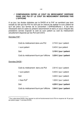 140
COMPARAISON ENTRE LE COUT DU MEDICAMENT DISPENSE
DANS UNE PUI ET LE COUT DU MEDICAMENT DISPENSE PAR
L’OFFICINE
A ce jour, les études réalisées par la DHOS et la FHF ne semblent pas tenir
compte du fait que les PUI ne sont pas en mesure de réaliser le suivi patient tel
qu’il est prévu aux termes de la convention « EHPAD/officine ». Il est donc
nécessaire dans le cadre du présent raisonnement et dans un souci d’équité des
prestations servies d’ajouter le coût du suivi patient au coût du médicament
actuellement dispensé par les PUI soit 0.45 €.
Données FHF :
Coût du médicament dans une PUI 2.74 € / jour / patient
+ suivi patient 0.45 € / jour patient
Soit 3.19 € / jour / patient
Coût du médicament fourni par l’officine 3.20 € / jour / patient
Données DHOS :
Coût du médicament dans une PUI 2.81 € / jour / patient
+ suivi patient 0.45 € / jour / patient
Soit 3.26 € / jour / patient
+ frais PUI8
1.00 € / jour / patient
Soit 4.26 € / jour / patient
Coût du médicament fourni par l’officine 3.94 € / jour / patient
8
Pour cette étude DHOS il faut rajouter le coût de fonctionnement de la PUI en moyenne de 1€ par jour
par patient (page 11 données DHOS).
 