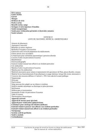 IGAS Conclusions du groupe de travail sur la prise en charge des médicaments
dans les maisons de retraite médicalisées
34
Mars 2005
Fil à sutures
Gants stériles
Garrot
Masque
Orthèses de série
Poche à urine
Réactifs (urine, sang)
Seringue et stylo injecteur d’insuline
Sonde nasogastrique
Sonde pour rééducation périnéale et électrodes cutanées
Sonde urinaire
ANNEXE II
LISTE DU MATERIEL MEDICAL AMORTISSABLE
Armoire de pharmacie
Aspirateur à mucosité
Béquilles et cannes anglaises
Bouteille d’oxygène et accessoires
Chariot de soins et/ou de préparation de médicaments
Chaise percée avec accoudoirs
Compresseur pour surmatelas pneumatique à pression alternée
Coussin d’aide à la prévention d’escarres
Déambulateur
Électrocardiographe
Fauteuil roulant manuel non affecté à un résident particulier
Lits médicalisés
Matelas d’aide à la prévention d’escarres
Matelas pour lits médicalisés
Matériels nécessaires pour sutures et pansements tels que pinces de Péan, pinces Kocher, ciseaux
Matériel lié au fonctionnement d’une pharmacie à usage intérieur, lorsqu’elle existe, nécessaire à
l’exercice des missions définies à l’article L. 595-2 du code de la santé publique
Négatoscope
Otoscope
Pied à sérum
Siège pouvant être adapté sur un châssis à roulettes
Soulève-malade mécanique ou électrique et pèse-personne
Stérilisateur
Stéthoscopes et tensiomètres
Surmatelas d’aide à la prévention d’escarres
Table d’examen
Thermomètres électroniques
Appareil à aérosol
Appareil de mesure pour glycémie
Appareil pour rééducation sphinctérienne
Containers pour stockage des déchets médicaux
Fauteuil roulant à pousser non affecté à un résident particulier
Fauteuil roulant manuel non affecté à un résident particulier
Nutripompe
Système actif de perfusion
Soulève-malade
Verticalisateur
 