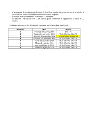 12
- A la demande de nombreux participants, la deuxième réunion du groupe du travail se tiendra le
5 novembre et non le 22 octobre comme initialement proposé ;
- la réunion du 17 décembre est avancée au 14 décembre ;
- une réunion est prévue pour le 28 janvier, pour compenser la suppression de celle du 22
octobre.
Les dates retenues pour les réunions du groupe de travail sont donc les suivantes :
Réunions Date Heures
1 Vendredi 15 octobre 2004 14h-17h
2 Vendredi 5 novembre 2004 9h30-12h30 et 14h-17h
3 Mercredi 17 novembre 2004 9h30-12h30 et 15h30-18h
4 Mercredi 1er décembre 2004 9h30-12h30 et 14h-17h
5 Mardi 14 décembre 2004 9h30-12h30 et 14h-17h
6 Mercredi 5 janvier 2005 9h30-12h30 et 14h-17h
7 Mercredi 19 janvier 2005 9h30-12h30 et 14h-17h
8 Vendredi 28 janvier 2005 9h30-12h30 et 14h-17h
 