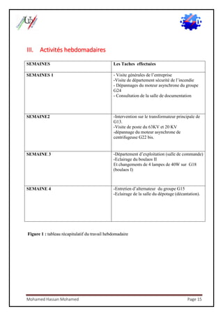 Rapport De Stage Centrale De Production D Electricite