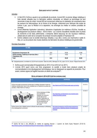 240
QUELQUES FAITS ET CHIFFRES
Activités :
 A l’été 2014, ExOne a ajouté à son portefeuille de produits, Inconel 625, le premier alliage métallique à
forte densité utilisable pour la fabrication additive industrielle, en utilisant sa technologie de liant
renommée à base de nickel. Inconel 625 est couramment utilisé pour la réalisation de composants dans
les secteurs de l'aéronautique, de la chimie et de l'énergie, notamment pour fabriquer des aubes de
turbine à gaz, pour la filtration et la séparation, les échanges de chaleur et certains procédés de
moulage.
 Exmal (Materials Application Laboratory), laboratoire d’application de matériaux d’ExOne, travaille au
développement de plusieurs métaux - dont le titane - qui a donné d’excellents résultats dans la phase
de recherche et les tests préliminaires. L’entreprise attend beaucoup de ces nouveaux matériaux,
utilisés dans le cadre de la conception de produits innovants adaptés à l'impression 3D.
 ExOne collabore avec la société britannique 3Dealise, à qui elle a vendu une imprimante à sable S-
Max, en vue de produire des moules destinés à la fabrication de pièces métalliques de grande taille.
Données financières :
CA (M$) 2014 2013 2012
Equipement d’impression 3D 22,8 24,85 15,66
Autres produits, matériaux et services (liés à
l’impression 3D)
21,1 14,63 13
Total 43,9 39,48 28,66
NB : Géographiquement, la ventilation du CA 2014 est la suivante : Etats-Unis (48%), Allemagne (41,3%), Japon (10,5 %). Source : Rapport financier 2014.
 ExOne aurait commercialisé 29 équipements en 2013 (13 en 2012 et 5 en 2011).
 L’année 2013 ayant connu une forte progression, la société a investi dans plusieurs projets de
commercialisation et de développement technologique, tout en élargissant sa capacité de production. Pour
autant, certains signes de fragilité financière ont alerté les analystes244.
DÉVELOPPEMENTS 2014-2015 (RÉTRO-CHRONOLOGIE)
FAITS SOURCE(S) DATE
ExOne renouvelle les techniques de fabrication d’outillage nécessitant l’emploi de
matériaux solubles dans l’eau, en les complétant par un traitement de surface anti-
porosité (« Water Wash-out Tooling »)
 
http://3dprint.com/78127/exone-water-wash-out-tooling/
01.07.15
ExOne développe la S-Max
pour permettre la
réalisation de moules de
grande taille servant
ensuite à l’élaboration de
pièces métalliques. Chacun
de ces équipements se
vend à un prix moyen
de 1,4 M$.
http://3dprinting.com/3dprinters/s-max-industrial-sand-
casting-3d-printer-by-exone/
01.04.15
ExOne nomme John A. Baliotti (ancien de Sikorski Aircraft) Directeur du Marketing
et du développement commercial
http://www.tctmagazine.com/3D-printing-news/exone-
appoints-john-a.-baliotti-as-director-of-marketing-and-
business/
01.04.15
   
                                                            
244 ExOne fait face à des difficultés en matière de reporting financier – L’opinion de Zachs Equity Research (27.03.15):
http://finance.yahoo.com/news/3d-printing-firm-exone-faces-173005762.html
 