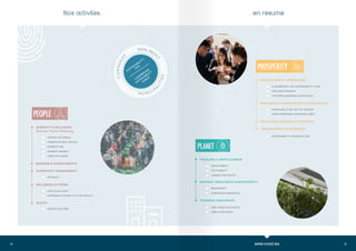 15
14 RAPPORT D’ACTIVITÉ 2020
Nos activites...
PEOPLE
DIVERSITY & INCLUSION
(Diversity Charter Lëtzebuerg)
YOUTH
(HANDI) CAP’ EMPLOI
MIGRATION VERS L’EMPLOI
DIVERSITY DAY
DIVERSITY AWARDS
LGBTI INCLUSION
BUSINESS & HUMAN RIGHTS
PART&ACT
COMMUNITY ENGAGEMENT
DIGITAL EXPLORER
WELLBEING AT WORK
INFO FLOW SAVVY
HAPPINESS AT WORK: MYTH OR REALITY
SUSTAINABILITY
MAG
LUXEMBOURG
SUSTAINABILITY
FORUM
C
O
M
P
A
N
I
E
S
M U N I C I P
A
L
I
T
I
E
S
NON PRO
F
I
T
PLANET
TACKLING CLIMATE CHANGE
NATURAL RESSOURCES & BIODIVERSITY
CORPORATE GARDENING
TOWARDS ZERO WASTE
ECO-MOBILITY
CARBON NEUTRALITY
ZERO FOOD WASTE
ZERO SINGLE-USE PLASTIC
BIODIVERSITY
SOLAR ENERGY
PROSPERITY
NEW ECONOMIC APPROACHES
LUXEMBOURG CEO SUSTAINABILITY CLUB
PURCHASES CLUB “OUT OF THE BOX”
CIRCULAR ECONOMY
OVER-INDEBTNESS (FINANCIAL DEBT)
THE THIRD INDUSTRIAL REVOLUTION
RESPONSIBLE CONSUMPTION & PRODUCTION
SOCIAL AND SOLIDARITY ECONOMY
SUSTAINABILITY MANAGER CLUB
TRANSPARENCY & REPORTING
...en resume
 