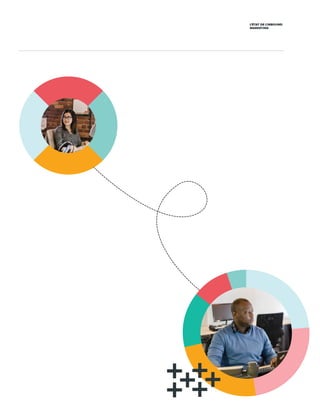 L’ÉTAT DE L’INBOUND
MARKETING
 