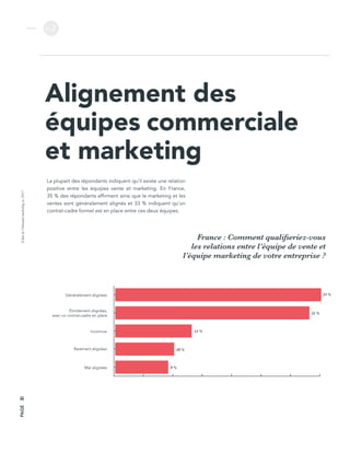 L’étatdel’inboundmarketingen2017
v.2
PAGE30
Alignement des
équipes commerciale
et marketing
La plupart des répondants indiquent qu’il existe une relation
positive entre les équipes vente et marketing. En France,
35 % des répondants affirment ainsi que le marketing et les
ventes sont généralement alignés et 33 % indiquent qu’un
contrat-cadre formel est en place entre ces deux équipes.
0 5 10 15 20 25 30 35
Étroitement alignées,
avec un contrat-cadre en place
Généralement alignées
Rarement alignées
Mal alignées
Inconnue
33 %
35 %
10 %
9 %
13 %
France : Comment qualifieriez-vous
les relations entre l’équipe de vente et
l’équipe marketing de votre entreprise ?
 