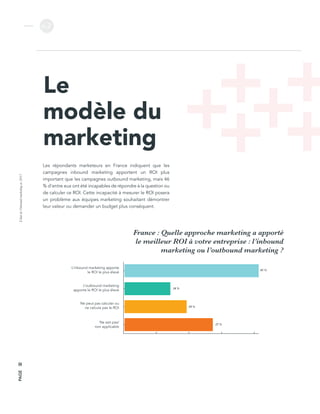 L’étatdel’inboundmarketingen2017
v.2
PAGE32
Le
modèle du
marketing
Les répondants marketeurs en France indiquent que les
campagnes inbound marketing apportent un ROI plus
important que les campagnes outbound marketing, mais 46
% d’entre eux ont été incapables de répondre à la question ou
de calculer ce ROI. Cette incapacité à mesurer le ROI posera
un problème aux équipes marketing souhaitant démontrer
leur valeur ou demander un budget plus conséquent.
0 10 20 30 40 50
L’inbound marketing apporte
le ROI le plus élevé
L’outbound marketing
apporte le ROI le plus élevé
Ne peut pas calculer ou
ne calcule pas le ROI
Ne sait pas/
non applicable
France : Quelle approche marketing a apporté
le meilleur ROI à votre entreprise : l’inbound
marketing ou l’outbound marketing ?
41 %
14 %
19 %
27 %
 