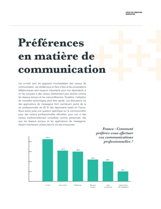 L’ÉTAT DE L’INBOUND
MARKETING
Préférences
en matière de
communication
Les e-mails sont les gagnants incontestables des canaux de
communication. Les rendez-vous en face à face et les conversations
téléphoniques sont toujours importants pour nos répondants si
on les compare à des canaux relativement plus récents comme
les réseaux sociaux et les visioconférences. Toutefois, l’adoption
de nouvelles technologies peut être rapide. Les discussions via
des applications de messagerie font maintenant partie de la
vie professionnelle de 20  % des répondants basés en France.
Nous avons posé une question spécifique sur la communication
pour des raisons professionnelles officielles, pour voir si des
canaux traditionnellement considérés comme  personnels, tels
que les réseaux sociaux et les applications de messagerie,
étaient maintenant utilisés dans la vie des entreprises.
France : Comment
préférez-vous effectuer
vos communications
professionnelles ?
0
20
40
60
80
100
85 %
62 %
60 %
44 %
40 %
20 %
E-mail Face à face Téléphone Réseaux
sociaux
Visio
conférence
Applications
de messagerie
 