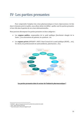 IV- Les parties prenantes

         Pour comprendre l’ampleur des crises pharmaceutiques et leurs répercussions à la fois
dans le domaine privé et public, nous allons tâcher de définir quelles sont les parties prenantes
et leur rôle dans la gestion de ses crises informationnelles.

Nous pouvons décomposer les parties prenantes en deux catégories :

          Les organes publics, responsables de la santé publique (Secrétariat chargée de la
           Santé…), les associations de patients, les syndicats…etc.

          Les organes privés (AFSSaPS19, HAS20, Haut Conseil de la santé publique (HCSP), …etc),
           les clients, les professionnels de santé (médecins, pharmaciens…etc).




                 Les parties prenantes dans le secteur de l’industrie pharmaceutique21




19
   AFSSaPS : Agence française de sécurité sanitaire des produits de santé
20
   HAS : Haute Autorité de Santé
21
   http://www.gimra.info/userimages/rse.pdf



                                                                                              15
 