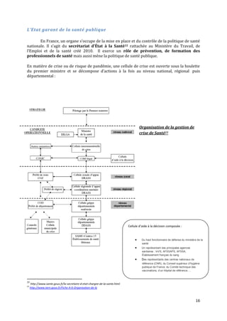 L’Etat garant de la santé publique

       En France, un organe s’occupe de la mise en place et du contrôle de la politique de santé
nationale. Il s’agit du secrétariat d'État à la Santé22 rattachée au Ministère du Travail, de
l’Emploi et de la santé créé 2010. Il exerce un rôle de prévention, de formation des
professionnels de santé mais aussi mène la politique de santé publique.

En matière de crise ou de risque de pandémie, une cellule de crise est ouverte sous la houlette
du premier ministre et se décompose d’actions { la fois au niveau national, régional puis
départemental :




                                                                                      Organisation de la gestion de
                                                                                      crise de Santé23




                                                                              Cellule d’aide à la décision composée :


                                                                                      Du haut fonctionnaire de défense du ministère de la
                                                                                       santé
                                                                                      Un représentant des principales agences
                                                                                       sanitaires : InVS, AFSSAPS, AFSSA,
                                                                                       Établissement français du sang
                                                                                      Des représentants des centres nationaux de
                                                                                        référence (CNR), du Conseil supérieur d’hygiène
                                                                                        publique de France, du Comité technique des
                                                                                        vaccinations, d’un hôpital de référence….



22
     http://www.sante.gouv.fr/la-secretaire-d-etat-chargee-de-la-sante.html
23
     http://www.tarn.gouv.fr/Fiche-A-6-Organisation-de-la



                                                                                                                                    16
 