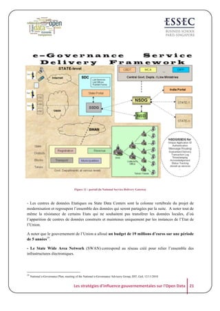 Figure 11 : portail du National Service Delivery Gateway

- Les centres de données Etatiques ou State Data Centers sont la colonne vertébrale du projet de
modernisation et regroupent l’ensemble des données qui seront partagées par la suite. A noter tout de
même la résistance de certains Etats qui ne souhaitent pas transférer les données locales, d’où
l’apparition de centres de données construits et maintenus uniquement par les instances de l’Etat de
l’Union.
A noter que le gouvernement de l’Union a alloué un budget de 19 millions d’euros sur une période
de 5 années19.
- Le State Wide Area Network (SWAN) correspond au réseau créé pour relier l’ensemble des
infrastructures électroniques.

19

National e-Governance Plan, meeting of the National e-Governance Advisory Group, DIT, GoI, 12/11/2010

Les	
  stratégies	
  d'influence	
  gouvernementales	
  sur	
  l'Open	
  Data	
   21	
  

 