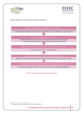 Risques spécifiques à l’Open Data, en phase de conception :

Maîtrise de l’infrastructure informatique: où sont les données ?
Connaissance approximative de l’existant avec le répérage des serveurs hébergeant les données, qui peuvent être multi-fichiers, multi-requêtes
et donc hébergées sur plusieurs bases de données sur des serveurs différents, voire sur des sites différents =>Risque sur les délais

Besoin de mise en place de dispositifs d’extraction
Importation de librairies adhoc pour écrire des requêtes, licences supplémentaires sur la BDD
=> Compétences additionnelles pouvant être nécessaires en gestion de base de données

Identification des besoins et moyens d'anonymisation des données- environ 20% des cas 49
Risque de dénonciation à la CNIL, responsabilité pénale

Incompatibilité des équipements avec des interfaces externes (Web services)
Risque: besoin de renouvellement des matériels et logiciels pour être compatible avec les standards du marché

Identification des règles de corrélation avec d'autres données internes ou externes
Les données de corrélation peuvent être externes, ce qui induit une complexité supplémentaire
49

Figure 28 : les risques techniques de conception d’un Open data

49

Estimation conjointe par nos interlocuteurs Libertic et OpenDataSoft

Les	
  stratégies	
  d'influence	
  gouvernementales	
  sur	
  l'Open	
  Data	
   52	
  

 