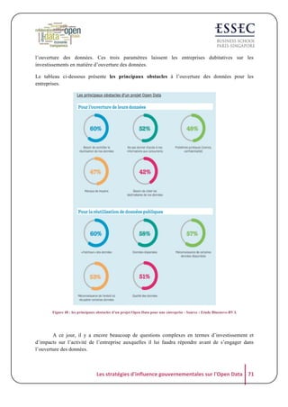 l’ouverture des données. Ces trois paramètres laissent les entreprises dubitatives sur les
investissements en matière d’ouverture des données.
Le tableau ci-dessous présente les principaux obstacles à l’ouverture des données pour les
entreprises.

	
  
Figure 48 : les principaux obstacles d’un projet Open Data pour une entreprise - Source : Etude Bluenove-BVA

A ce jour, il y a encore beaucoup de questions complexes en termes d’investissement et
d’impacts sur l’activité de l’entreprise auxquelles il lui faudra répondre avant de s’engager dans
l’ouverture des données.

Les	
  stratégies	
  d'influence	
  gouvernementales	
  sur	
  l'Open	
  Data	
   71	
  

 