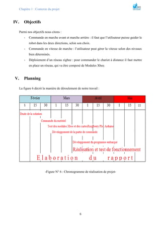 Chapitre 1 : Contexte du projet
6
IV. Objectifs
Parmi nos objectifs nous citons :
- Commande en marche avant et marche arrière : il faut que l’utilisateur puisse guider le
robot dans les deux directions, selon son choix.
- Commande en vitesse de marche : l’utilisateur peut gérer la vitesse selon des niveaux
bien déterminés.
- Déploiement d’un réseau zigbee : pour commander le chariot à distance il faut mettre
en place un réseau, qui va être composé de Modules Xbee.
V. Planning
La figure 6 décrit la manière de déroulement de notre travail :
-Figure N° 6 : Chronogramme de réalisation de projet-
 