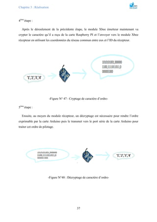 Chapitre 3 : Réalisation
37
4éme
étape :
Après le déroulement de la précédente étape, le module Xbee émetteur maintenant va
crypter le caractère qu’il a reçu de la carte Raspberry PI et l’envoyer vers le module Xbee
récepteur en utilisant les coordonnées du réseau commun entre eux et l’ID du récepteur.
-Figure N° 47 : Cryptage de caractère d’ordre-
5éme
étape :
Ensuite, au moyen du module récepteur, un décryptage est nécessaire pour rendre l’ordre
exprimable par la carte Arduino puis le transmet vers le port série de la carte Arduino pour
traiter cet ordre de pilotage.
-Figure N°48 : Décryptage de caractère d’ordre-
 