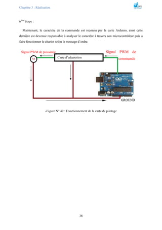 Chapitre 3 : Réalisation
38
6éme
étape :
Maintenant, le caractère de la commande est reconnu par la carte Arduino, ainsi cette
dernière est devenue responsable à analyser le caractère à travers son microcontrôleur puis à
faire fonctionner le chariot selon le message d’ordre.
-Figure N° 49 : Fonctionnement de la carte de pilotage
Carte d’adaptation
Signal PWM de
commande
Signal PWM de puissance
 