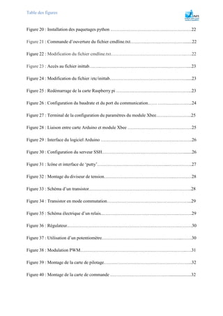 Table des figures
Figure 20 : Installation des paquetages python ………………………………………………22
Figure 21 : Commande d’ouverture du fichier cmdline.txt……………………………….......22
Figure 22 : Modification du fichier cmdline.txt…………………………………………...….22
Figure 23 : Accès au fichier inittab……..…………………………………….……………....23
Figure 24 : Modification du fichier /etc/inittab…………………………………………….....23
Figure 25 : Redémarrage de la carte Raspberry pi …………………………………………...23
Figure 26 : Configuration du baudrate et du port du communication…… …………………..24
Figure 27 : Terminal de la configuration du paramètres du module Xbee…….……………..25
Figure 28 : Liaison entre carte Arduino et module Xbee …………………………………….25
Figure 29 : Interface du logiciel Arduino …………………………………………………….26
Figure 30 : Configuration du serveur SSH…………………………………….………….......26
Figure 31 : Icône et interface de ‘putty’………………………………………...…………….27
Figure 32 : Montage du diviseur de tension………………………………………..…………28
Figure 33 : Schéma d’un transistor………………………………………………….………..28
Figure 34 : Transistor en mode commutation………………………………………………...29
Figure 35 : Schéma électrique d’un relais...………………………………………….……….29
Figure 36 : Régulateur..……………………………………………………………….………30
Figure 37 : Utilisation d’un potentiomètre……………………………………………...…….30
Figure 38 : Modulation PWM……………………………………………………………..….31
Figure 39 : Montage de la carte de pilotage…………………………………………………..32
Figure 40 : Montage de la carte de commande …………………………………....................32
 