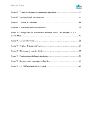 Table des figures
Figure 41 : Test de fonctionnement avec deux cartes Arduino ………………………..…….33
Figure 42 : Montage d’essai, partie émetteur ………………………………………………..33
Figure 43 : Terminal de commande ………………………………………………………….34
Figure 44 : Connexion à la carte de commande………………………………………………35
Figure 45 : Configuration des paramètres de connexion entre la carte Raspberry pi et le
module Xbee………………………………………………………………………………….36
Figure 46 : Lancement d’ordre ……………………………………………………………….36
Figure 47 : Cryptage de caractère d’ordre ……………………………………………………37
Figure 48 : Décryptage de caractère d’ordre………………………………………………….37
Figure 49 : Fonctionnement de la carte de pilotage…………………………………………..38
Figure 50 : Quelques entrées-sorties du module Xbee…………………….…………………39
Figure 51 : Les GPIOs de la carte Raspberry pi……………………………………………...40
 