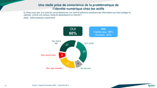 Une réelle prise de conscience de la problématique de l’identité numérique chez les actifs 
©Ipsos – Rapport de résultats BING – Novembre 2014 
15 
Q. Diriez-vous que, d’un point de vue professionnel, vos noms et prénoms constituent des informations qu’il faut protéger et valoriser, comme une marque, lorsqu’ils apparaissent sur Internet ? 
(base : actifs employés uniquement) 
OUI 
Cadres sup.: 68% 
Ouvriers : 50% 
27 
33 
9 
23 
8 
Oui, tout à fait 
Oui, plutôt 
Non, pas du tout 
OUI 
60% 
Non, pas vraiment 
Ne sait pas  