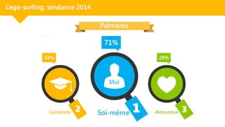Brice TEINTURIER 
Directeur délégué IPSOS  