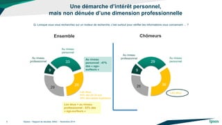 Une démarche d’intérêt personnel, mais non dénuée d’une dimension professionnelle 
©Ipsos – Rapport de résultats BING – Novembre 2014 
5 
9 
33 
29 
29 
Au niveau professionnel 
Au niveau personnel 
Les deux 
44% des 25-34 ans 
39% des cadres supérieurs 
9 
29 
36 
26 
Q. Lorsque vous vous recherchez sur un moteur de recherche, c’est surtout pour vérifier les informations vous concernant … ? 
Ensemble 
Au niveau professionnel 
Au niveau personnel 
Les deux 
Au niveau personnel : 47% des « ego- surfeurs » 
Les deux + au niveau professionnel : 53% des « ego-surfeurs » 
Chômeurs  