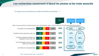 9 
8 
8 
8 
5 
25 
25 
22 
20 
11 
14 
16 
16 
17 
16 
19 
18 
21 
22 
34 
4 
4 
4 
4 
5 
29 
29 
29 
29 
29 
Les photos où vous apparaissez 
A vérifier les mots associés à votre nom 
A vérifier la rapidité ou facilité avec 
laquelle on trouve votre nom 
Les commentaires, posts ou autres 
textes vous concernant 
Les vidéos où vous apparaissez 
Oui, le plus souvent 
Oui, de temps en temps 
Non, rarement 
Non, jamais 
Vous ne savez pas 
Ne s'est jamais recherché sur Internet 
Les recherches concernent d’abord les photos et les mots associés 
©Ipsos – Rapport de résultats BING – Novembre 2014 
6 
Q. Lorsque vous vous recherchez sur un moteur de recherche, vous cherchez …? 
34% 
33% 
30% 
28% 
16% 
Oui 
53% 
32% 
37% 
35% 
28% 
15-24 ans 
54% 
47% 
46% 
40% 
22% 
25-34 ans  