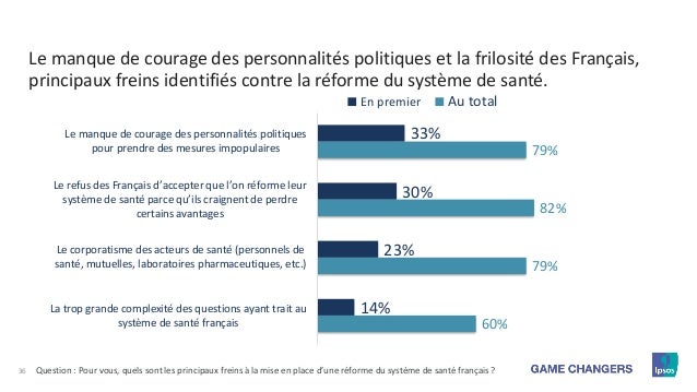 Si tous les matins après le rêve fait mal le dos dans le domaine des reins
