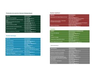 9
Soutien logistique
SERVICE RESPONSABLE
Bibliothèque de l’Institut Pasteur de Tunis
Habib Karoui
habib.karoui@pasteur.tn
Cellule de communication, valorisation
et transfert technologique
Hichem Ben Hassine (communication)
hichem.benhassine@pasteur.tn
Najet Hadhri (valorisation)
najet.hadhri@pasteur.tn
Oussama Ben Fadhel (transfert technologique)
oussama.benfadhel@pasteur.tn
Direction informatique
Wassim Ben Salah
Wassim.bensalah@pasteur.tn
Comités
COMITE RESPONSABLE/COORDINATEUR
Ethique bio-médicale
Samir Boubaker
Samir.boubaker@pasteur.tn
Qualité
Sonia Damak
Sonia.damak@pasteur.tn
Formation et stages
Ali Bouattour
Ali.bouattour@pasteur.tn
Programmes Collaboratifs Internes
Hela Kallel
Dhafer.laouini@pasteur.tn
Centre Regional de Formation
Samir Boubaker
Medsamir.boubaker@pasteur.tn
Soutien technique
SERVICE RESPONSABLE
Unités animalières
Imen Degrach
imen.degrach@pasteur.tn
Cytométrie en flux
Ridha Barbouche
Ridha.barbouche@pasteur.tn
Typage génétique
Rym Kéfi
rym.kefi@pasteur.tn
Direction technique
Naceur El Ouni
naceur.elouni@pasteur.tn
Service de production de milieux de
culture et reactifs
Ridha Ben Aïssa/Haifa Ben Sedrine
Unité d'Ecologie des Systèmes Vectoriels
Elyes Zhioua
Elyes.Zhioua@pasteur.tn
Plate-forme Technique
Génomique, Protéomique et Imagerie
Sinda Zarrouk
Sinda.zarrouk@pasteur.tn
Administration
Administration RESPONSABLE
Direction des Ressources humaines
Jamel Ben Ammar
Jamel.benammar@pasteur.tn
Direction Financière et comptable
Mahrez Kallel
mahrez.kallel@pasteur.tn
Direction de l’Approvisionnement Rym Soltani
Rym.soltani@pasteur.tn
Service du secrétariat permanent
de la commission des marchés publics
Raja Riahi Hamdi
Raja.RiahiHamdi@pasteur.tn
Sous-direction commerciale et promotion
des activités
Amel Abbouz
Amel.abbouz@pasteur.tn
Sous-direction audit interne
Feten Ben Ali
Feten.benali@pasteur.tn
Service juridique
Chadly Tayari
Chadli.tayari@pasteur.tn
Production de vaccins et sérums thérapeutiques
SERVICE RESPONSABLE
Direction de la Production
Nizar Laabidi
nizar.laabidi@pasteur.tn
Service de production du vaccin et Immun
BCG
Nizar Laabidi
nizar.laabidi@pasteur.tn
Service de production des sérums
thérapeutiques
Sarra Ouahchi
Sarra.ouahchi@pasteur.tn
Service contrôle de qualité
Sana Masmoudi
Sana.masmoudi@pasteur.tn
Unité de production des plasmas bruts
Sana Bachraoui
sana.bachraoui@pasteur.tn
Service assurance quaité
Leila Barbouche
Leila.barbouche@pasteur.tn
Unité de maintenance Production
Hakim Ben Aissa
Hakim.benaissa@pasteur.tn
 