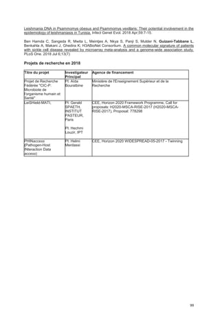 99
Leishmania DNA in Psammomys obesus and Psammomys vexillaris: Their potential involvement in the
epidemiology of leishmaniasis in Tunisia. Infect Genet Evol. 2018 Apr;59:7-15.
Ben Hamda C, Sangeda R, Mwita L, Meintjes A, Nkya S, Panji S, Mulder N, Guizani-Tabbane L,
Benkahla A, Makani J, Ghedira K; H3ABioNet Consortium. A common molecular signature of patients
with sickle cell disease revealed by microarray meta-analysis and a genome-wide association study.
PLoS One. 2018 Jul 6;13(7)
Projets de recherche en 2018
Titre du projet Investigateur Agence de financement
Principal
Projet de Recherche PI: Aïda Ministère de l'Enseignement Supérieur et de la
Fédérée "CIC-P: Bouratbine Recherche
Microbiote de
l'organisme humain et
Santé"
LeiSHield-MATI, PI: Gerald CEE, Horizon 2020 Framework Programme, Call for
SPAETH, proposals: H2020-MSCA-RISE-2017 (H2020-MSCA-
INSTITUT RISE-2017), Proposal: 778298
PASTEUR,
Paris
PI: Hechmi
Louzir, IPT
PHINaccess PI: Helmi CEE, Horizon 2020 WIDESPREAD-05-2017 - Twinning
(Pathogen-Host Merdassi
INteraction Data
access)
 