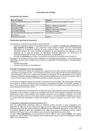 132
Laboratoire de la Rage
Composition de l’équipe
Nom et Prénom Position
Habib KHARMACHI (jusqu’au 31/03/2018 : Médecin Vétérinaire Spécialiste Principal
retraite)
Mariem HANDOUS Médecin Vétérinaire Sanitaire
Samia Ben MAÏZ Ingénieur En Chef
Zied BOUSLAMA Médecin Vétérinaire Sanitaire
Jihène BEN SALEM Infirmière principale
Nourhen BASDOURI (jusqu’au 31/10/2018 : fin Technicienne supérieure
de contrat)
Mohamed SOLTANI Ouvrier
Présentation générale du laboratoire
Les activités du Laboratoire de la Rage sont les suivantes :
- Activités de Biologie Clinique et de Santé Publique : les analyses de diagnostic spécialisé de la
rage animale et humaine y sont assurées. Cette activité constitue une des composantes
essentielles du Programme National de Lutte contre la Rage, où le Laboratoire de la Rage
del’Institut Pasteur de Tunis constitue actuellement le seul laboratoire de référence pour le
diagnostic de la rage en Tunisie. Le laboratoire participe également aux activités de la
Commission Nationale de Lutte Antirabique (formations, consultations…).
- Activités de recherche sur la rage : Les activités de recherche entreprises dans le cadre du
Laboratoire de Recherche financé par le Ministère de l’Enseignement Supérieur et de la Recherche
Scientifique, figurent dans le rapport des activités du Laboratoire de Microbiologie et d’Epidémiologie
Vétérinaire.
- Activités de contrôle
- Activités de formation et d’encadrement
Activités de diagnostic et de santé publique :
- Durant l’année 2018 toutes les analyses pour diagnostic de la rage animale ont été effectuées au
Laboratoire de la Rage de l’IPT ; par conséquent tous les cas de rage animale ont été confirmés dans
notre laboratoire. De ce fait, l’analyse des résultats du diagnostic de la rage effectué à l’IPT permet
d’évaluer la situation épidémiologique de cette enzootie et d’effectuer le suivi de son évolution dans le
temps et dans l’espace chez les différentes espèces animales sensibles au virus.
Les techniques utilisées sont les techniques de référence, recommandées par l’Organisation Mondiale
de la Santé et l’Office International des Epizooties (Organisation Mondiale de la Santé Animale), à
savoir l’immunofluorescence directe (IFD) et l’isolement viral par inoculation aux cultures cellulaires de
neuroblastomes murins N2a, (IVCC).
Une troisième technique est utilisée pour le diagnostic de la rage humaine à partir de prélèvements en
intra-vitam (LCR et salive); il s’agit de la technique real time RT-PCR utilisant l’intercalant fluorescent
SYBR-Green. Dans cette méthode, deux couples d’amorces ont été testées et utilisées. Un couple
d’amorces spécifique aux virus de l’espèce rabies Lyssavirus : Amorces RabNfor / RabNrev ainsi qu’un
un couple d’amorces spécifiques à toutes les espèces du genre Lyssavirus: Amorces JW12 / N165-
146.
A. Résultats du diagnostic de la rage animale à l’I.P.T. :
Tous les prélèvements d’animaux (têtes ou cadavres entiers) envoyés à notre Laboratoire pour
diagnostic de rage suite à une suspicion de rage ou dans le cadre d’une surveillance épidémiologique,
subissent en premier lieu, après autopsie et prélèvement des échantillons appropriés, le test d’IFD. S’ils
se révèlent négatifs en IFD, les échantillons font l’objet d’une épreuve d’isolement viral sur culture
cellulaire (IVCC) par recours à l’inoculation aux cultures de neuroblastomes murins N2a.
Au total 1104 prélèvements ont été analysés en 2018, 380 se sont révélés positifs, 684 étaient
négatifs (en IFD et IVCC) et les résultats de 40 prélèvements reçus en état de putréfaction avancée
étaient non interprétables.
 