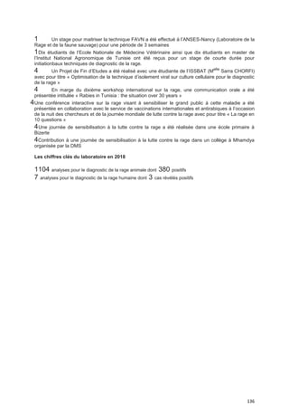 136
1 Un stage pour maitriser la technique FAVN a été effectué à l’ANSES-Nancy (Laboratoire de la
Rage et de la faune sauvage) pour une période de 3 semaines
1Dix étudiants de l’Ecole Nationale de Médecine Vétérinaire ainsi que dix étudiants en master de
l’Institut National Agronomique de Tunisie ont été reçus pour un stage de courte durée pour
initiationbaux techniques de diagnostic de la rage.
4 Un Projet de Fin d’Etudes a été réalisé avec une étudiante de l’ISSBAT (Melle
Sarra CHORFI)
avec pour titre « Optimisation de la technique d’isolement viral sur culture cellulaire pour le diagnostic
de la rage »
4 En marge du dixième workshop international sur la rage, une communication orale a été
présentée intitulée « Rabies in Tunisia : the situation over 30 years »
4Une conférence interactive sur la rage visant à sensibiliser le grand public à cette maladie a été
présentée en collaboration avec le service de vaccinations internationales et antirabiques à l’occasion
de la nuit des chercheurs et de la journée mondiale de lutte contre la rage avec pour titre « La rage en
10 questions »
4Une journée de sensibilisation à la lutte contre la rage a été réalisée dans une école primaire à
Bizerte
4Contribution à une journée de sensibilisation à la lutte contre la rage dans un collège à Mhamdya
organisée par la DMS
Les chiffres clés du laboratoire en 2018
1104 analyses pour le diagnostic de la rage animale dont 380 positifs
7 analyses pour le diagnostic de la rage humaine dont 3 cas révélés positifs
 