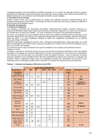 147
migrateurs/sauvages dans lacs/sebkhas (mortalité anormale) et en suivant les élevages fermiers (oiseaux
sentinelles) et industriels (sang et écouvillons) à proximité des zones humides. Cette approche permettrait une
détection précoce du virus introduit via les élevages sentinelles souvent négligés.
2. Surveillance de la clavelée
Comme chaque année, peu de prélèvements de croûtes sont collectés d’animaux malades/suspects de la
clavelée et envoyés pour confirmation. La technique de PCR en temps réel a été mise en place pour détecter le
Poxvirus dans les échantillons reçus.
II/ Activités de diagnostic
1. Analyses sérologiques
Ces analyses concernent des demandes ponctuelles, malheureusement faibles, émanant d’éleveurs en
situation de difficulté (maladie ayant déjà causé des pertes importantes, diagnostic non précis avec persistance
de mortalité et/ou de signes de maladie…) ou suite à l’apparition de foyers d’une pathologie émergente.
De même, ces analyses sont aussi réalisées dans le cadre d’un contrôle de l’efficacité de la vaccination, d’une
démarche diagnostic lors de suspicion d’un passage viral entrainant des pertes (mortalité, retard de croissance,
chute de ponte…) ou d’une évaluation clinique de l’effet d’un supplément (probiotique) sur la réponse
immunitaire (Essai TECHNA).
Différentes techniques sérologiques (ELISA, IHA), virologiques (hémagglutination après inoculation aux œufs
SPF) et moléculaires (RT-PCR en temps réel pour les gènes M et H9 pour l’IA et RT-PCR multiplexe pour la
MN, LTI, IA et BI), sont utilisées.
Le nombre de sérums reçus et analysés ainsi que les résultats de ces analyses sont présentés dans les
Tableaux I, II et III.
Le tableau I présente le nombre de sérums reçus pour la recherche d’anticorps spécifiques contre une maladie
suspectée. Il se dégage que certains prélèvements montrent une positivité vis-à-vis de plus d’un pathogènes.
Ces réponses sont souvent liées à la vaccination contre ces agents infectieux ; mais en présence de signes
cliniques révélateurs avec mortalité les titres observés représentent la réponse de l’organisme au passage viral
suspecté. Parfois, l’organisme réagit à plus d’un pathogènes puisque les coïnfections sont de plus en plus
fréquentes dans nos élevages avicoles, liés en particulier au manque de mesures strictes de biosécurité.
Tableau I : Analyses sérologiques effectuées durant 2018
ANALYSES DEMANDEES
Demandeurs IA MN BI IBDV Réo SHS LTI Sérums Sérologie positive
d'analyses testés
SAVIMO 10 10 -
Abattoir du Nord 11 11 45 67 BI
Sté Intilaka 35 35 REO
Afrimed 30 30 Gumboro
OTD Mateur 295 140 240 675 IA-MN-BI-LTI
OTD Chaâl 15 15 -
Sté El Majd 130 130 -
Sté Izdihar 189 189 -
CEVA Afrique 20 20 20 60 MN-BI
CRDA Gabes 15 15 -
SOTAVI
(Sounin) MN-IA120 120 240
MEDIVET 165 165 165 495 IA- MN-BI
SNA 46 46 92 -
SNA Mornaguia) 39 39 MN -IA
SNA (Mjez Bab) -31 31 19 24
SNA (Utique) 15 15 30 -
SNA (AAN) 30 30 30 90 -
SNA (Oued
Zarga) 113 113 226 IA- BI
 