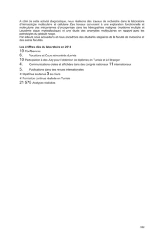 162
A côté de cette activité diagnostique, nous réalisons des travaux de recherche dans le laboratoire
d’hématologie moléculaire et cellulaire Ces travaux consistent à une exploration fonctionnelle et
moléculaire des mécanismes d’oncogenèse dans les hémopathies malignes (myélome multiple et
Leucémie aigue myéloblastique) et une étude des anomalies moléculaires en rapport avec les
pathologies du globule rouge.
Par ailleurs nous accueillons et nous encadrons des étudiants stagiaires de la faculté de médecine et
des autres facultés.
Les chiffres clés du laboratoire en 2018
10 Conférences
6. Vacations et Cours rémunérés donnés
10 Participation à des Jury pour l’obtention de diplômes en Tunisie et à l’étranger
4. Communications orales et affichées dans des congrès nationaux 11 internationaux
5. Publications dans des revues internationales
« Diplômes soutenus 3 en cours
« Formation continue réalisée en Tunisie
21 575 Analyses réalisées
 